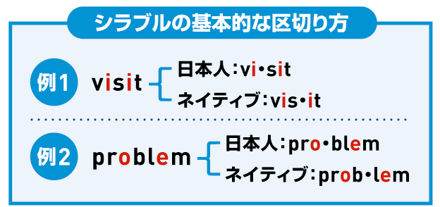 国際英語バイリンガル道場 オンライン体験コンサル 英語道場lpサイト 国際英語バイリンガル道場 オンライン体験コンサル 英語道場lpサイト