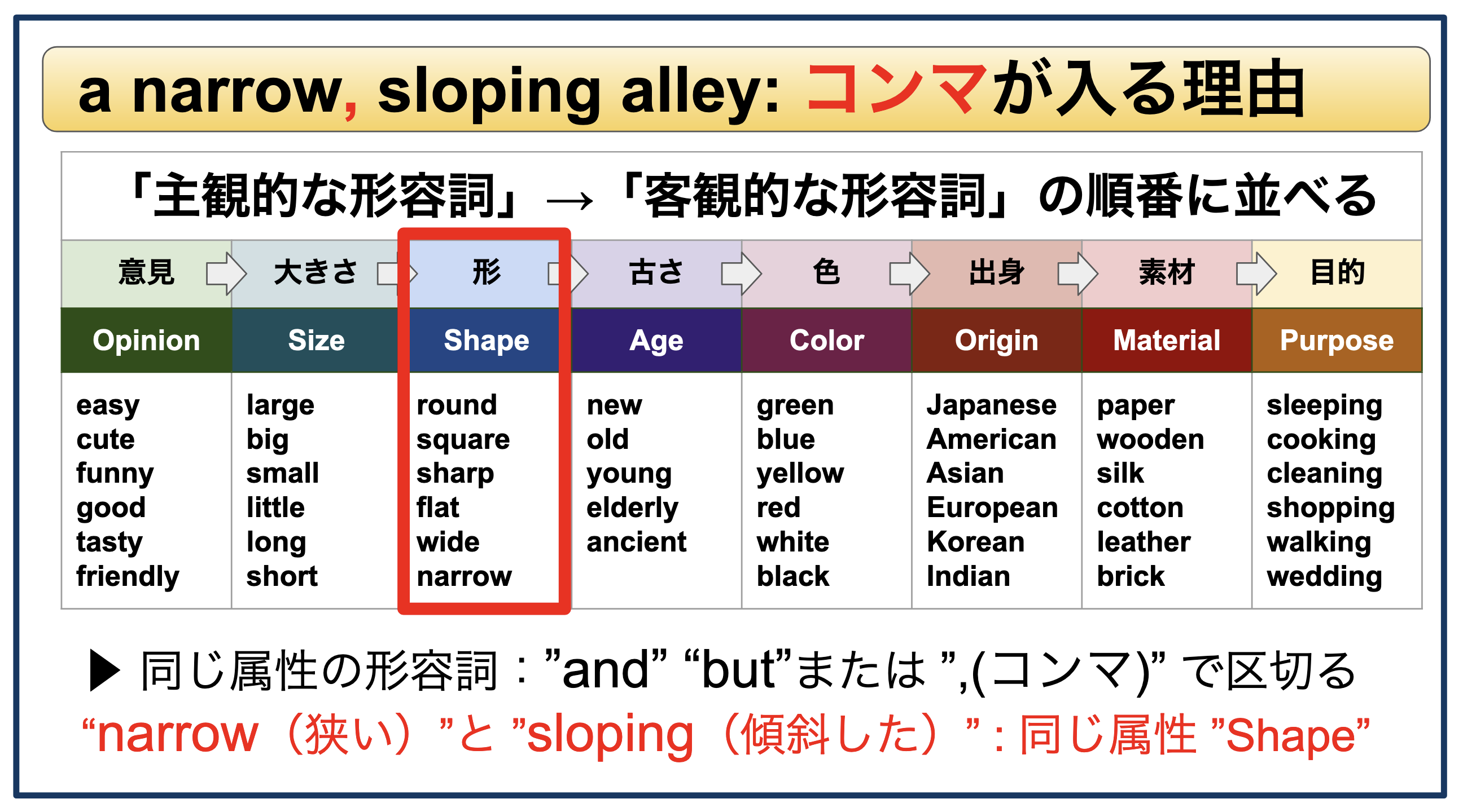 名詞を修飾する形容詞が並ぶ順番と”and/ but” “,（コンマ）”の入れ方【Dictation#85】 | 英語ニュースで学ぶ！プロが伝授 ...