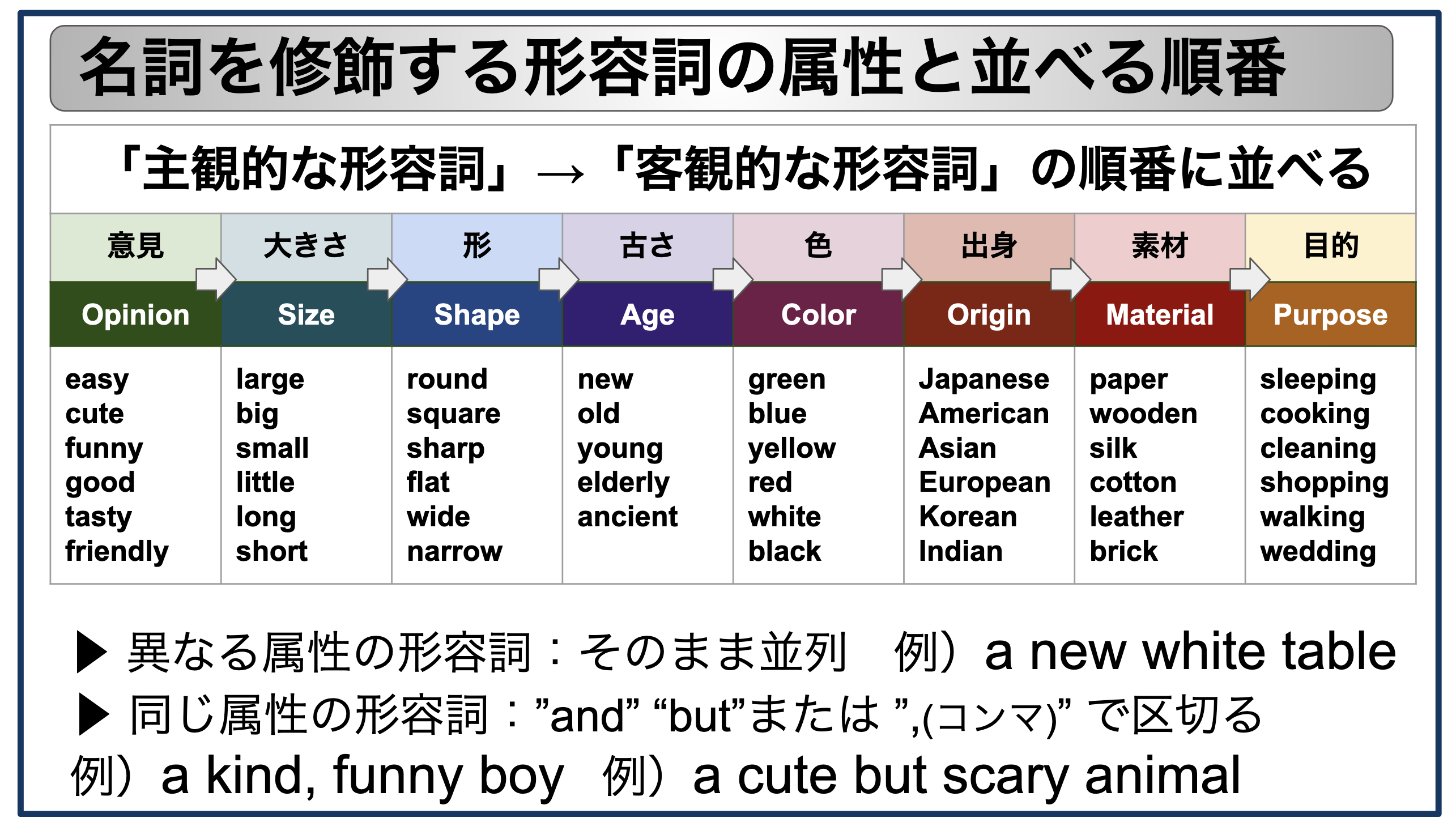 名詞を修飾する形容詞が並ぶ順番と”and/ but” “,(コンマ)”の入れ方【Dictation#85】 | 英語ニュースで学ぶ!プロが伝授 ...