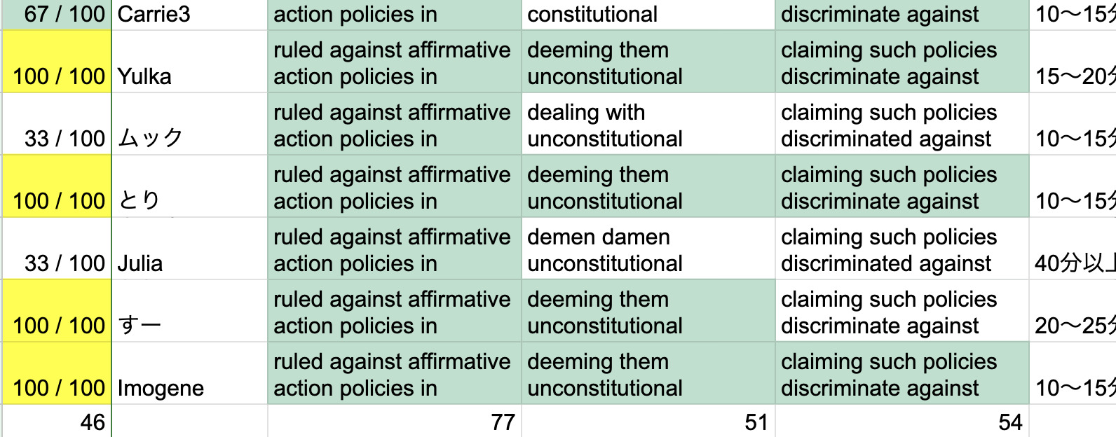 最高裁が積極的差別是正措置を却下【Supreme Court Rejects Affirmative Action】 |  英語ニュースで学ぶ！プロが伝授する40代からの中級者脱出法