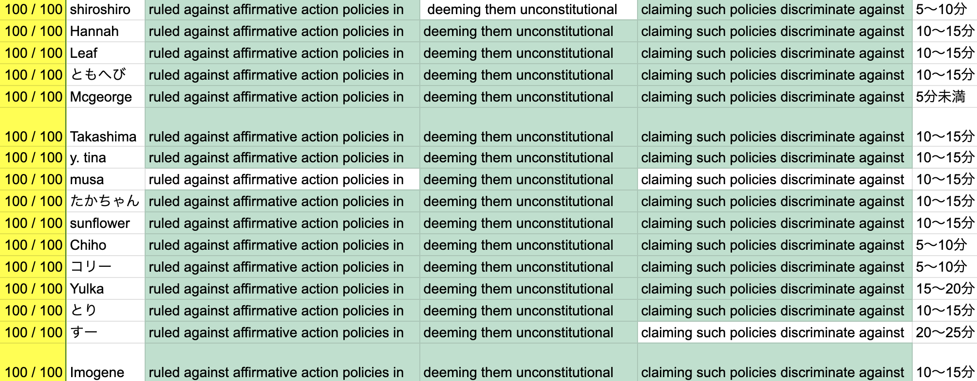 最高裁が積極的差別是正措置を却下【Supreme Court Rejects Affirmative Action】 |  英語ニュースで学ぶ！プロが伝授する40代からの中級者脱出法